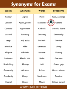 1000+ Synonyms for Competitive Exams (Important Synonyms) - EngDic