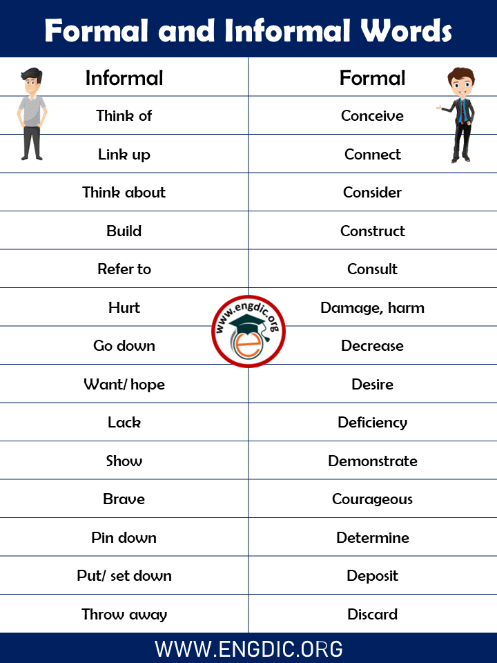 Formal and Informal words list in English
