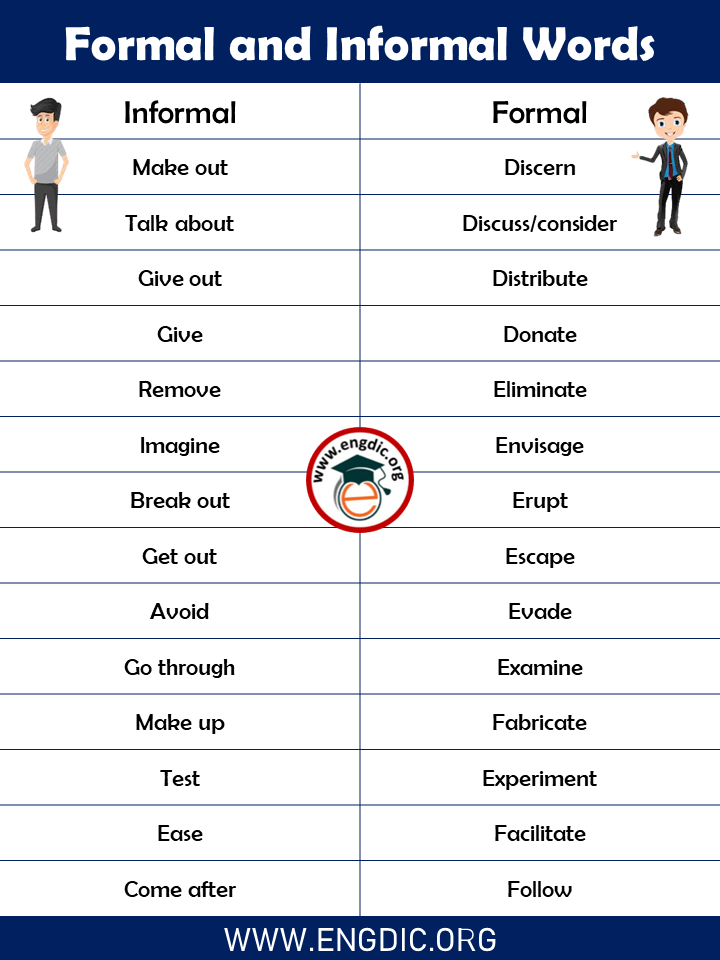 informal and formal vocabulary