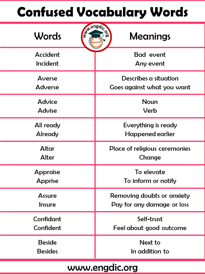 confuse words