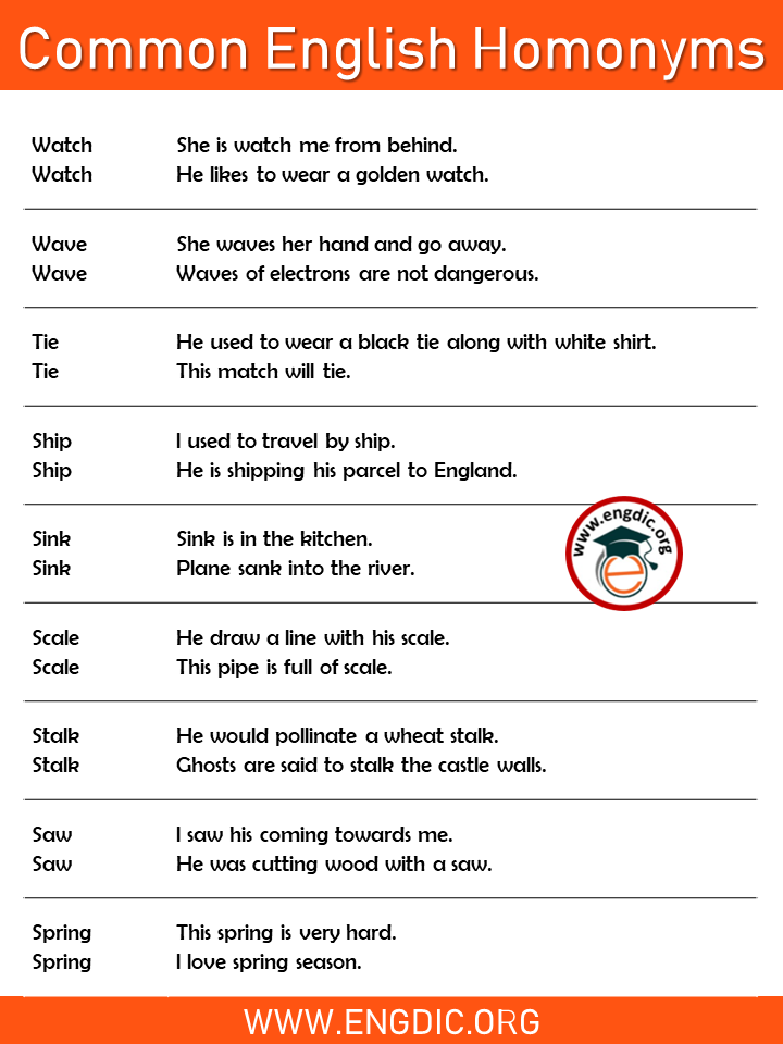 Most common homonyms