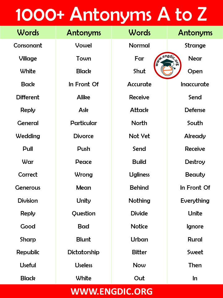 AZ antonyms