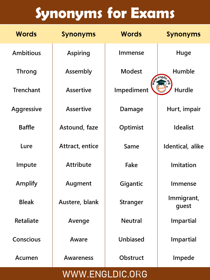 Important synonyms for Competitive Exams