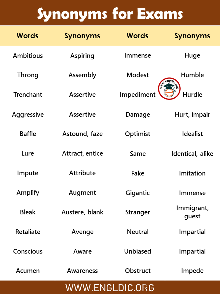 500 Important Synonyms For Competitive Exams Pdf EngDic