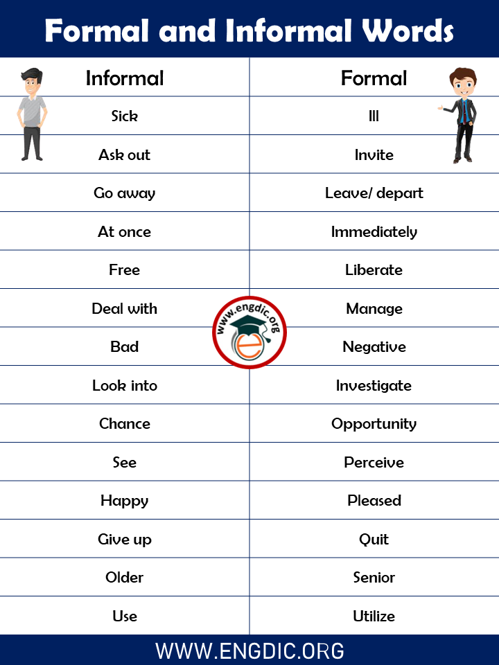 informal and formal vocabulary