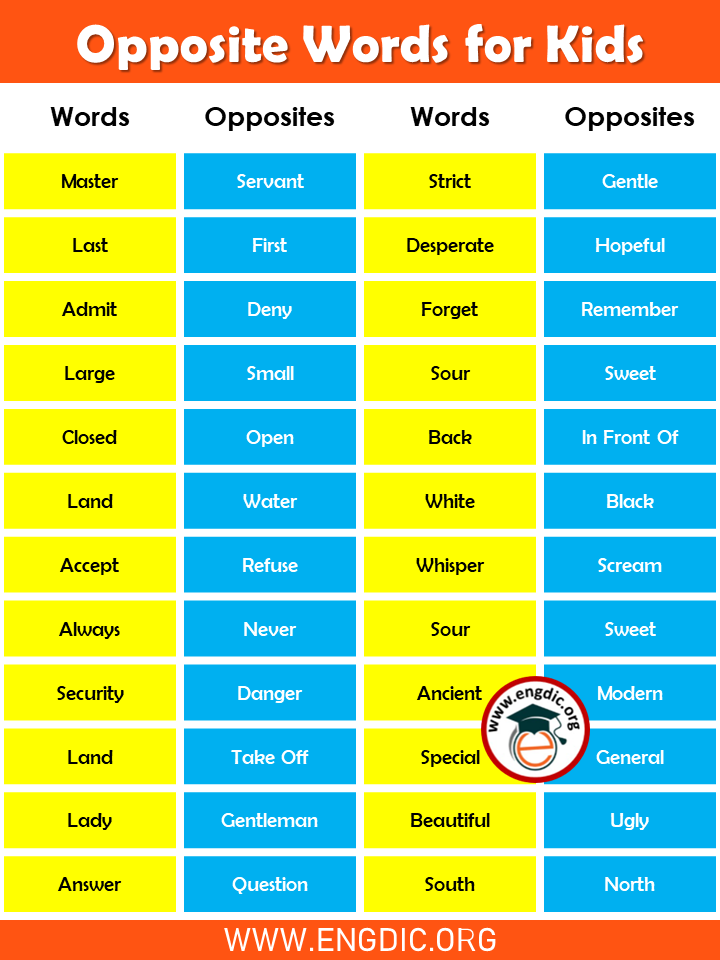 list of antonym words