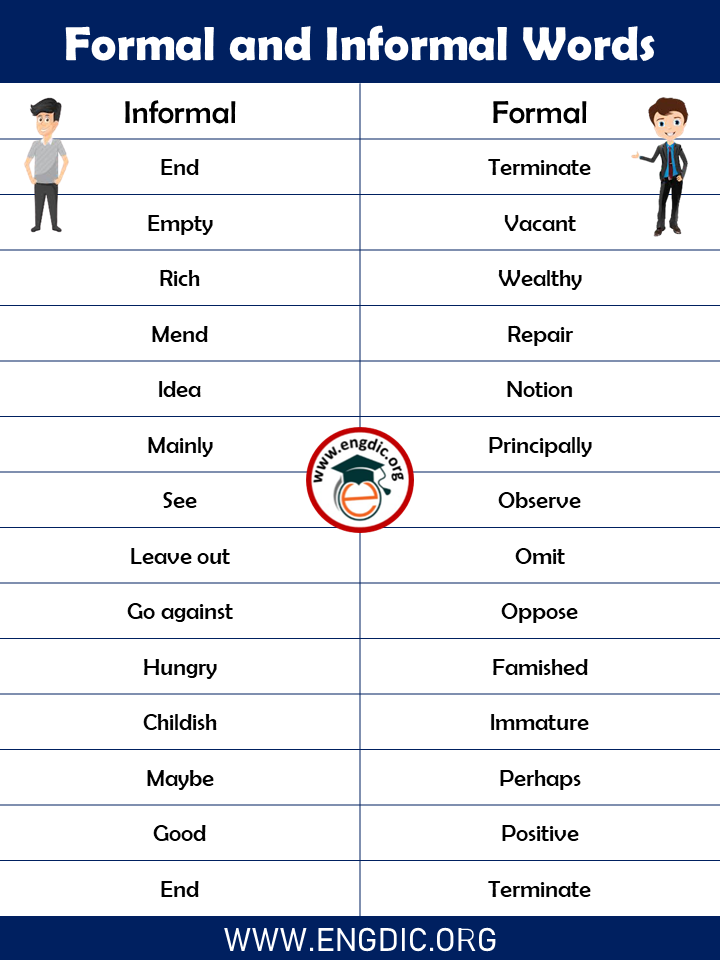 list of formal and informal words