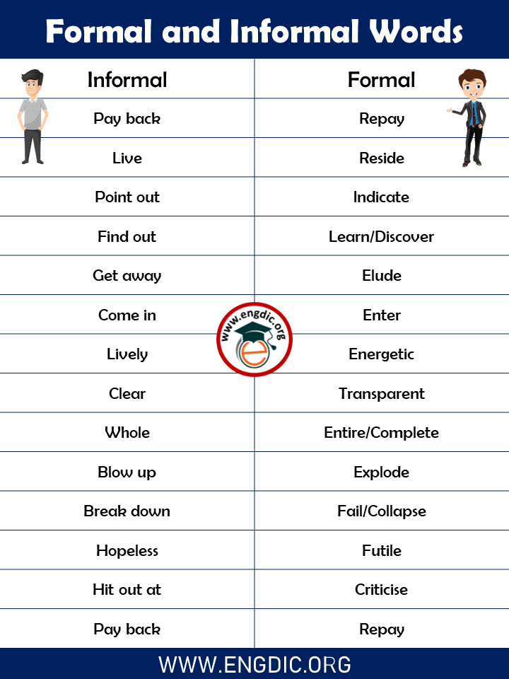 list of formal and informal words