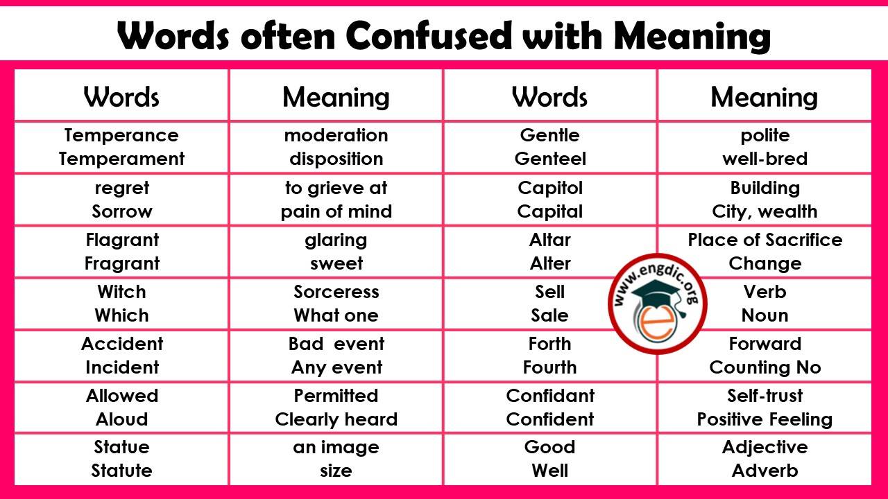 100 Most Confused Words In English With Meaning Pdf Engdic