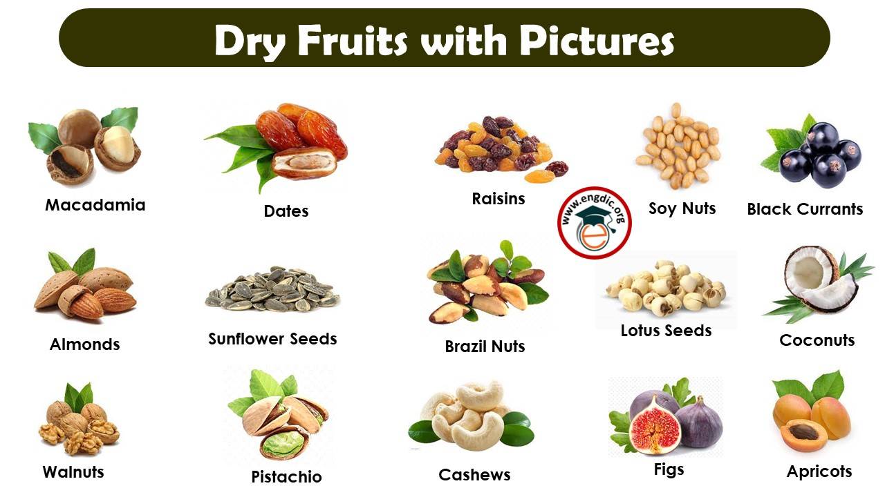Dry Fruit names in English with Picture of Each – Download PDF