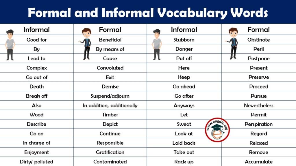 formal-informal-words-engdic