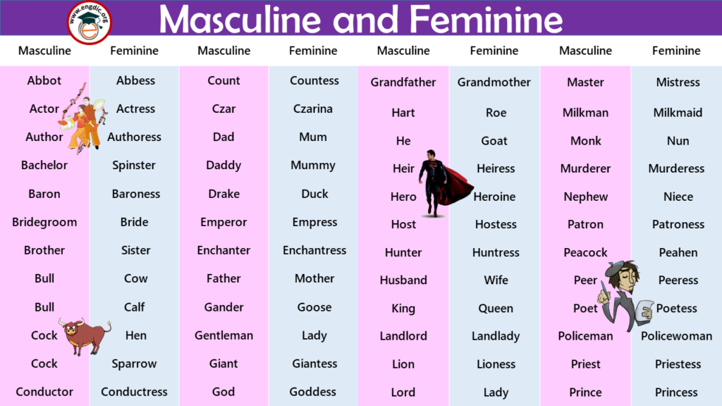 100 Examples of Masculine and Feminine Gender List – EngDic