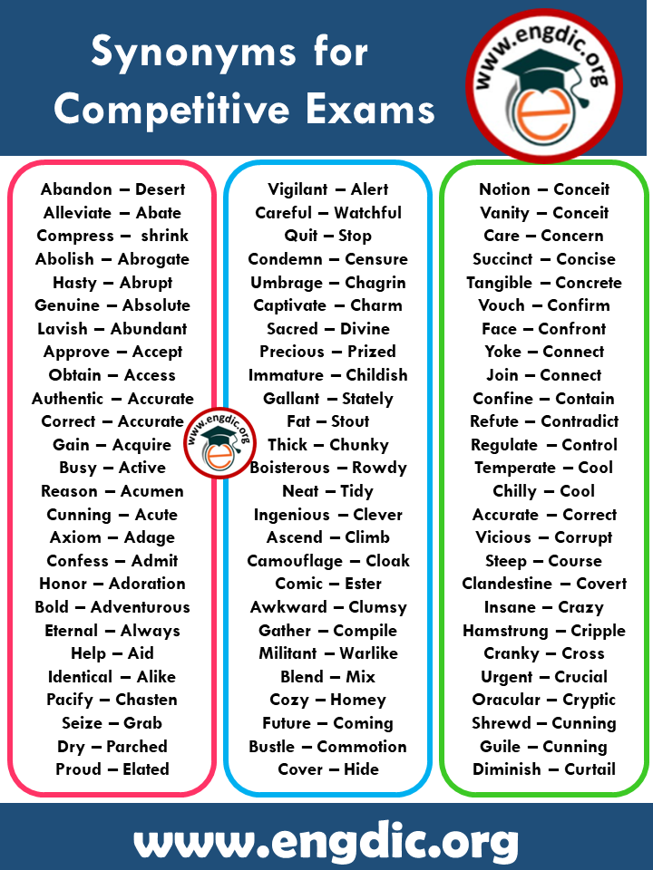 Important synonyms for Competitive Exams
