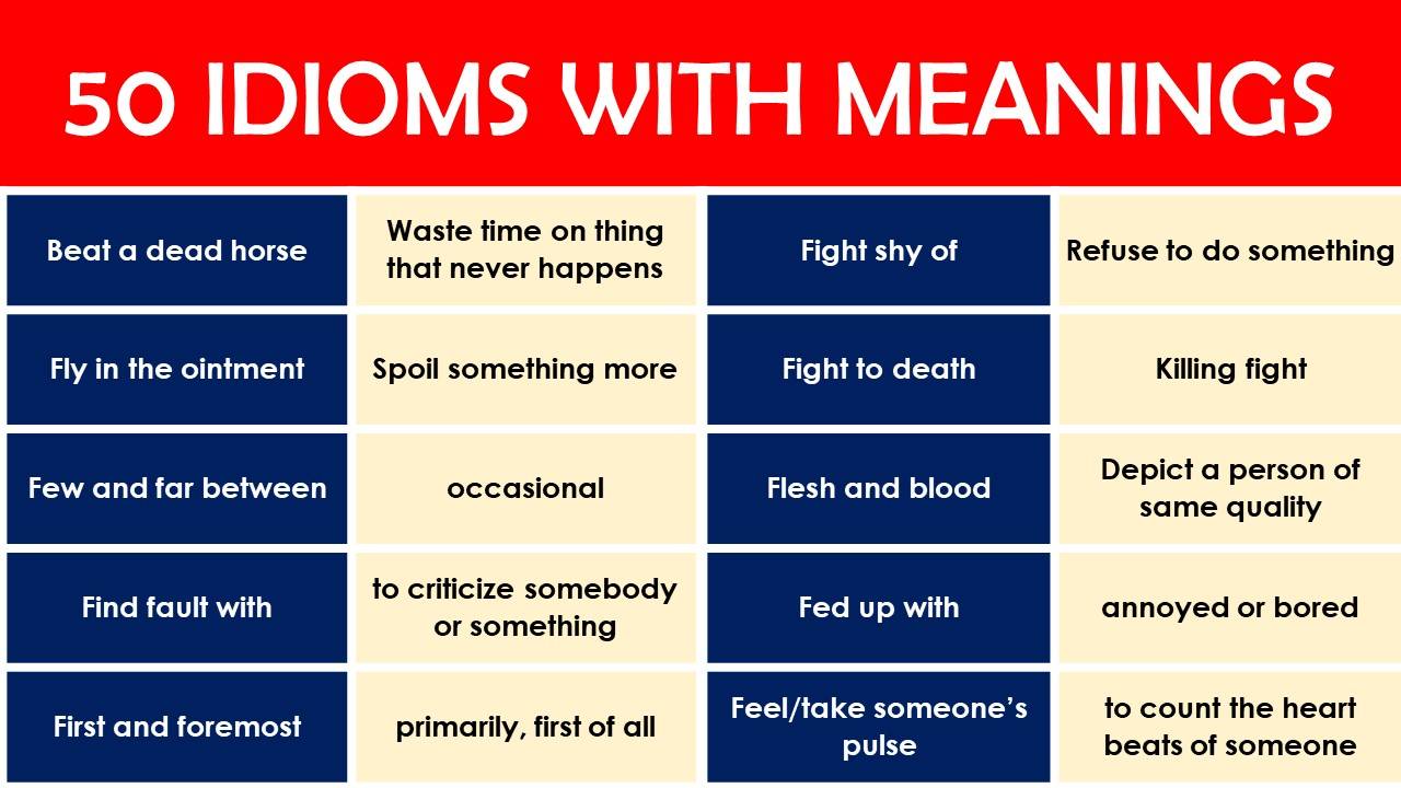 50+ List of Idioms with Meaning and Examples PDF