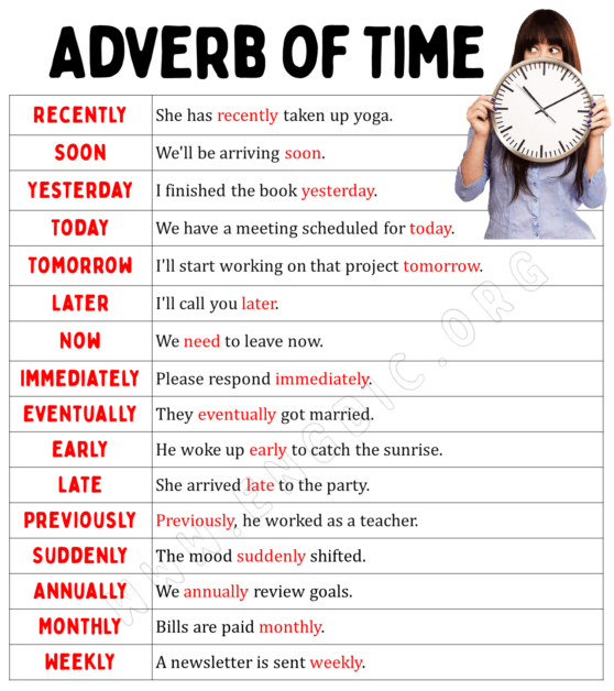 100+ List of Adverbs of Time (Definition & Infographics) - EngDic