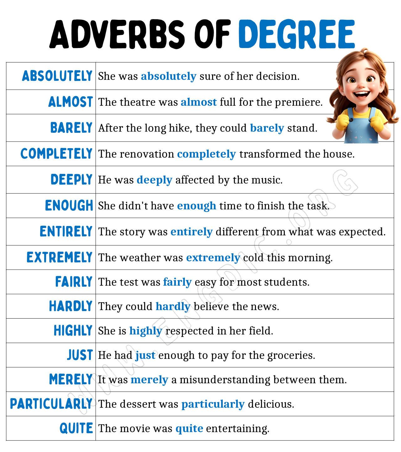Adverbs of Degree