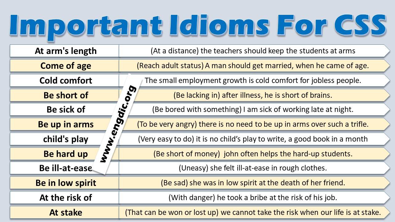 Important Idioms for CSS and all other Competitive Exams PDF