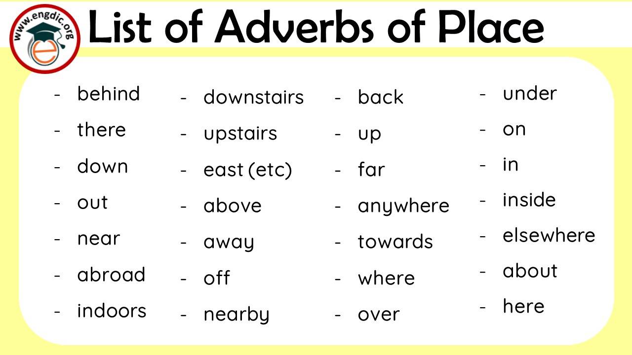 100 List Of Adverbs Of Place Pdf Definition Infographics EngDic   Slide1 1 