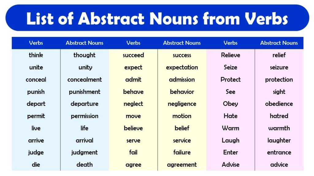 100+ List of Abstract Nouns from Verbs Pdf - Definition and ...