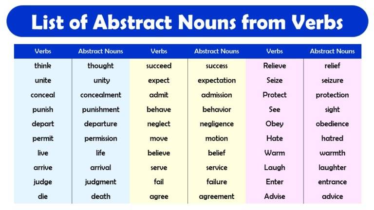 abstract-nouns-breakdown-a-detailed-guide