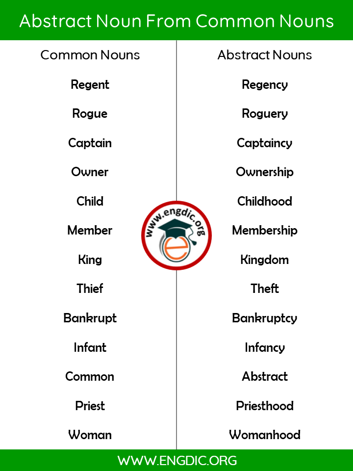 abstract noun from common noun