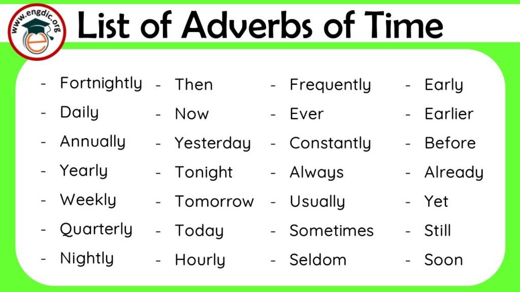 100 Examples Of Adverbs Of Time EngDic