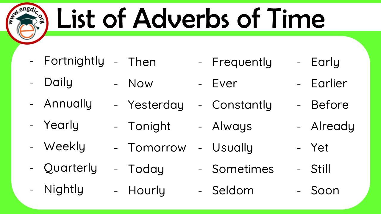 100+ List of Adverbs of Time PDF – Definition and Infographics