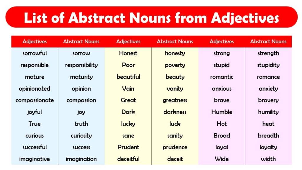 How To Make Abstract Noun From Adjectives Archives EngDic