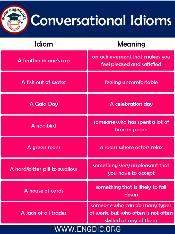 list of Conversational Idioms