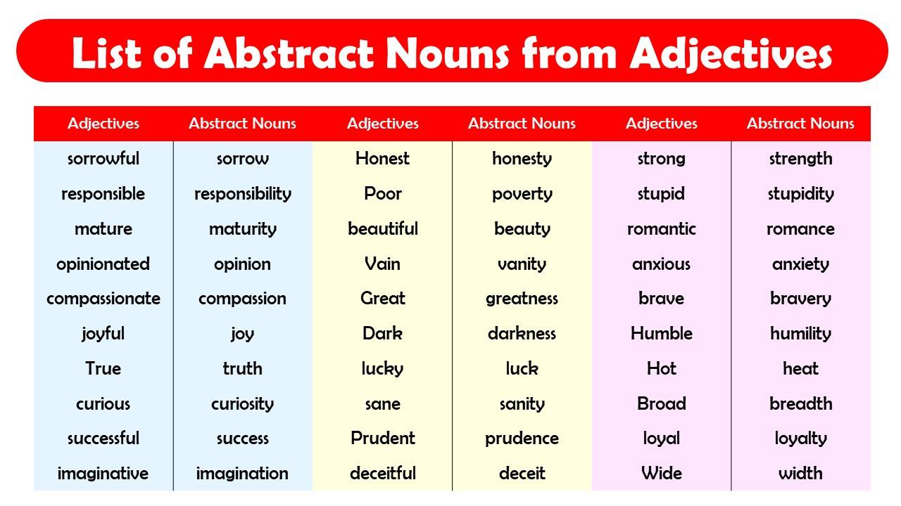 100 List Of Abstract Nouns From Adjectives Definition PDF Engdic