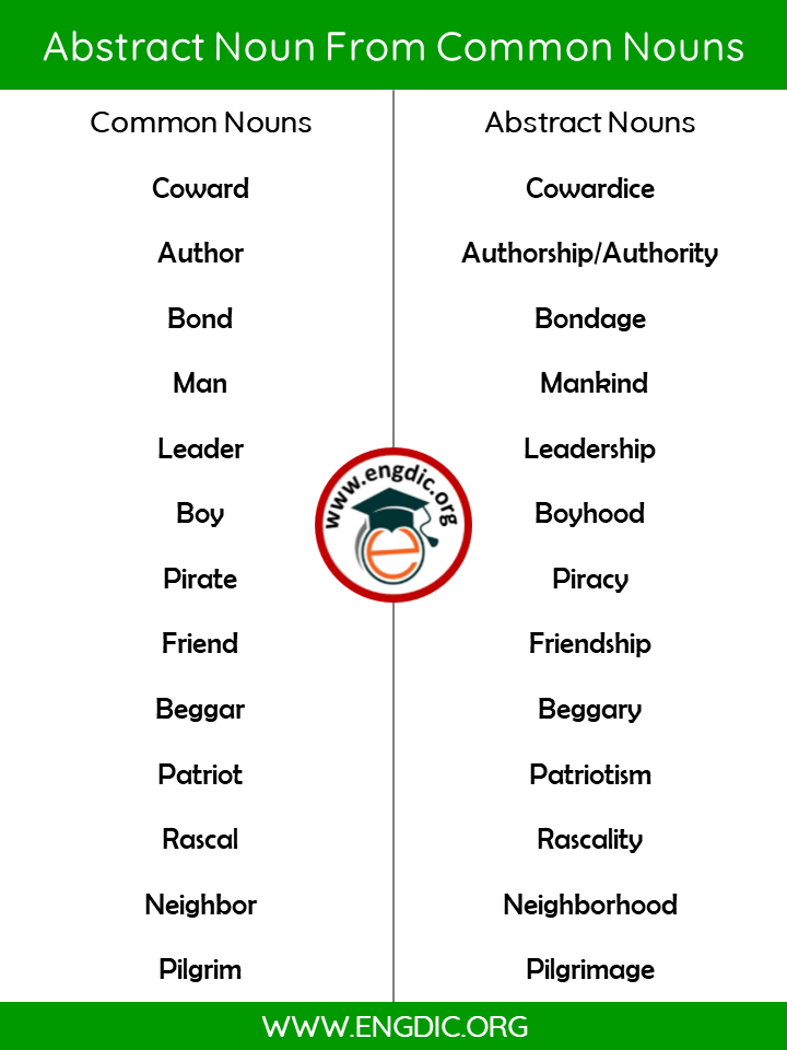 List of abstract noun from common noun