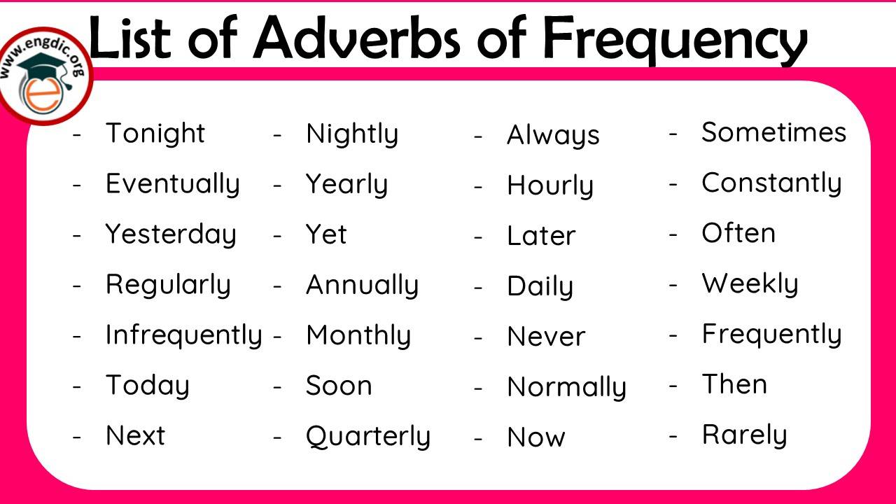 Adverbs Of Frequency List Pdf