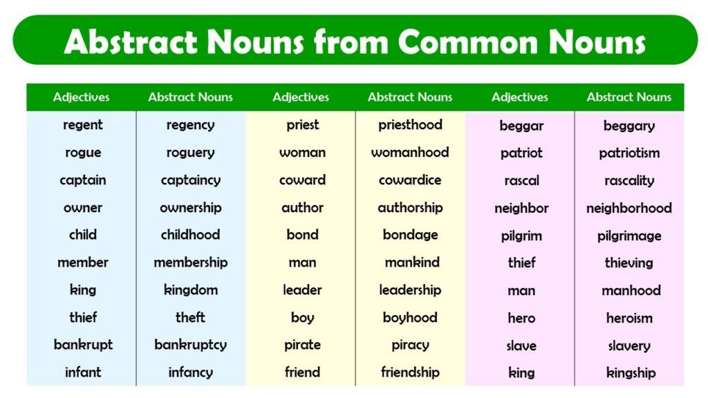 100+ List of Abstract Nouns from Common Nouns PDF Engdic