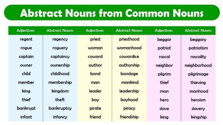 100-list-of-abstract-nouns-from-common-nouns-pdf-engdic