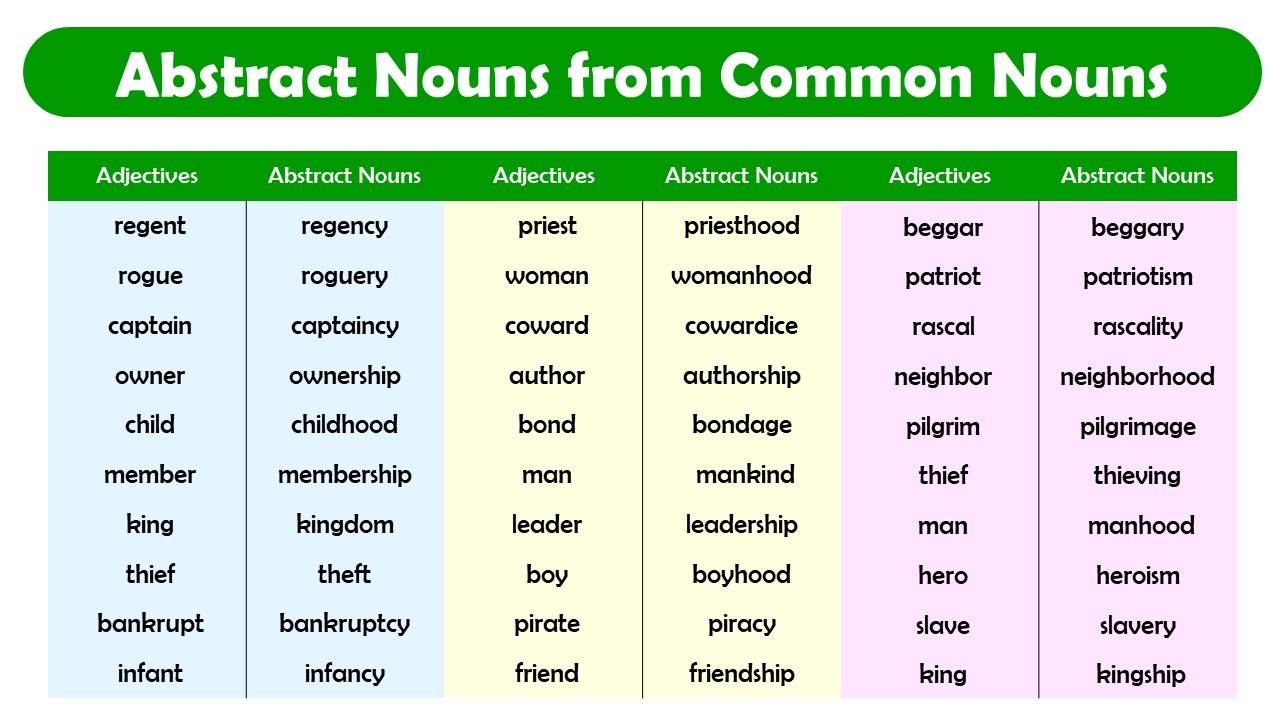 List of Abstract Noun from Common Nouns PDF – Definition & Infographics