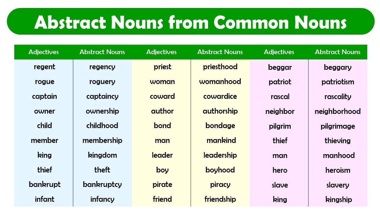 100 List Of Abstract Nouns From Common Nouns PDF Engdic