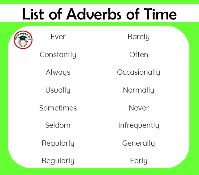 List of adverbs of time