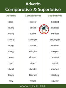 what is a superlative adverb what is a superlative adverb