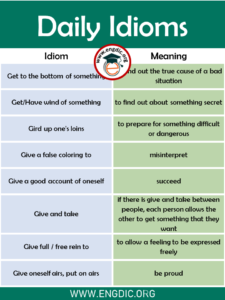 List of Idioms Used in Daily Life with Meaning and Examples PDF - EngDic