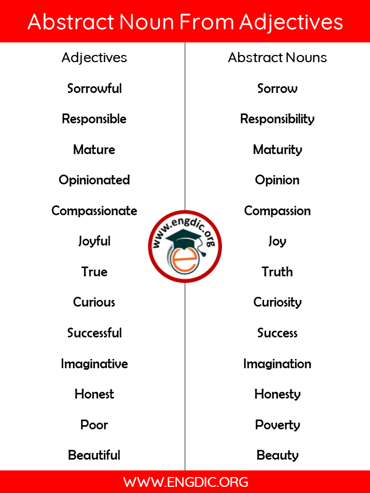 list of Abstract Nouns from Adjectives