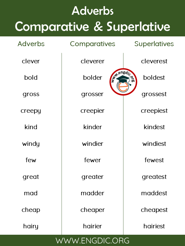 useful comparative and superlative adverbs