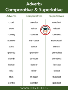 List of Comparative and Superlative Adverbs PDF - Engdic