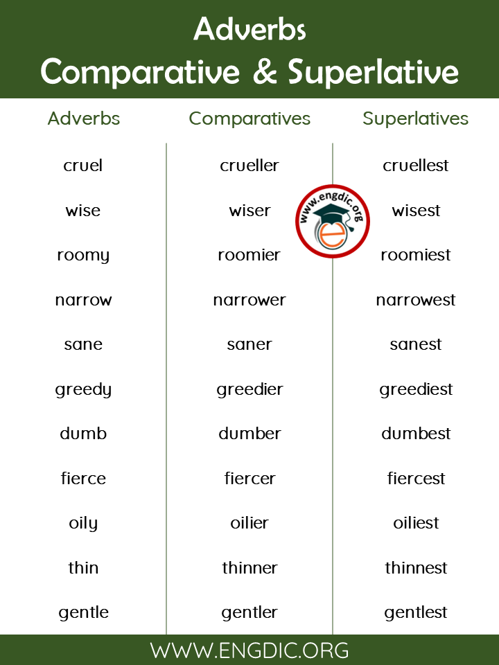 Comparative Adverb Of Clear