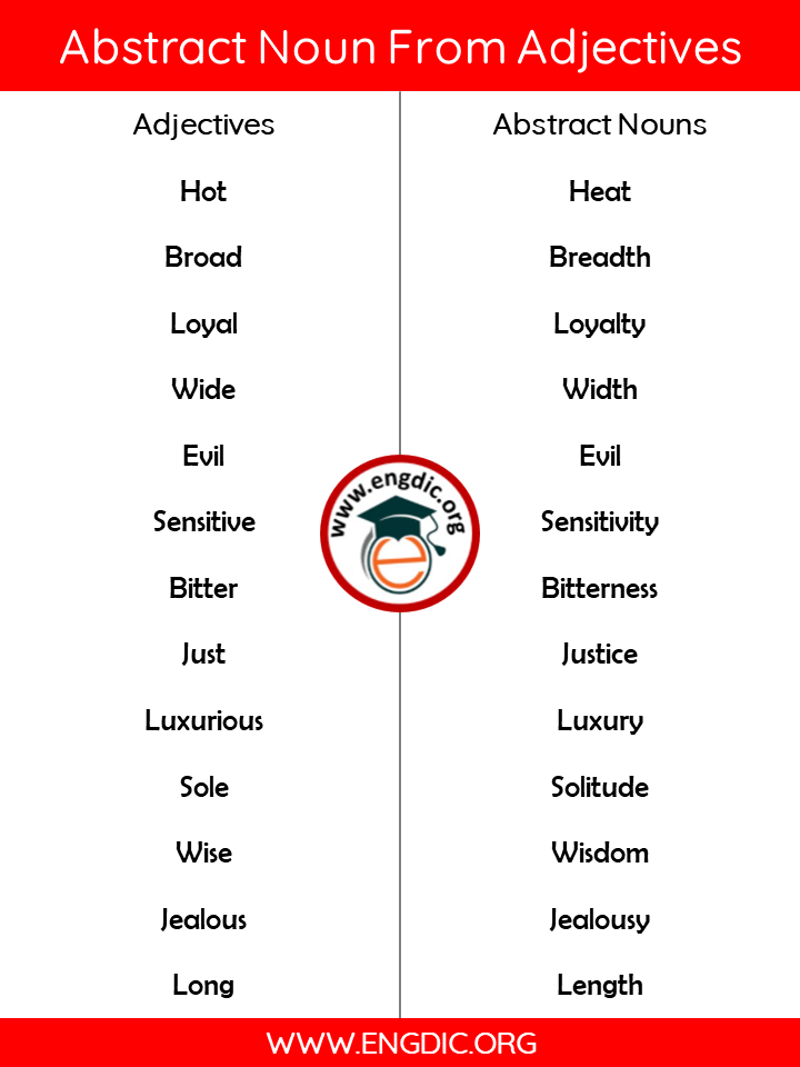 Abstract Nouns from Adjectives