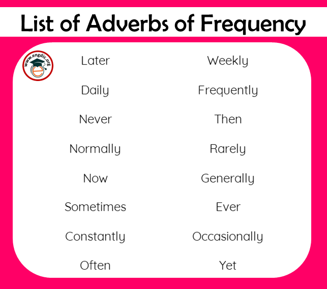 list of Adverbs of Frequency