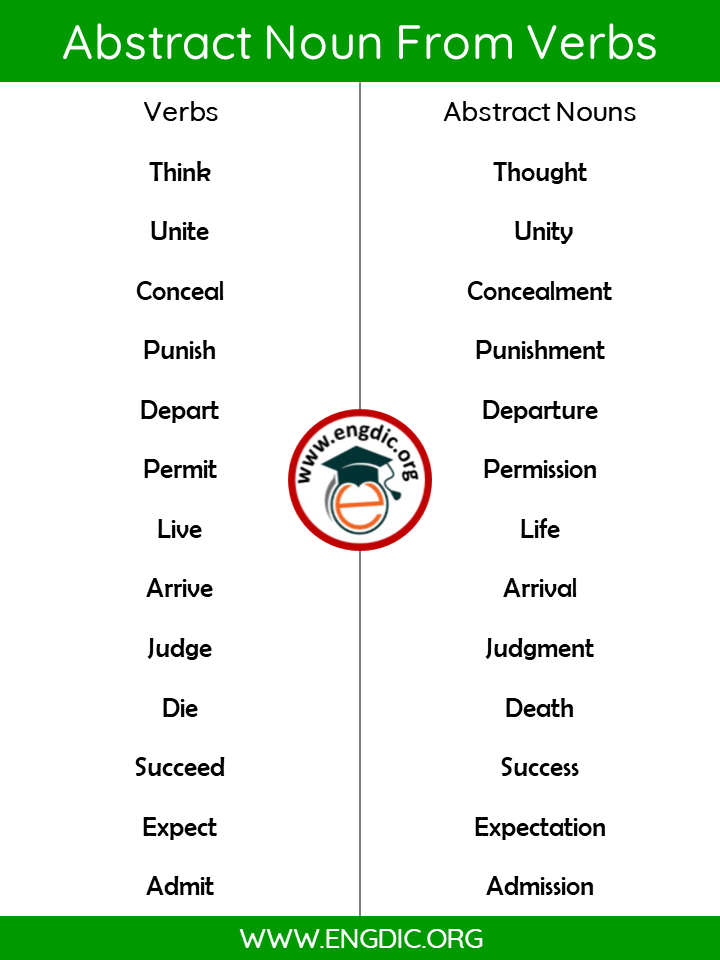 Abstract Verbs Worksheet