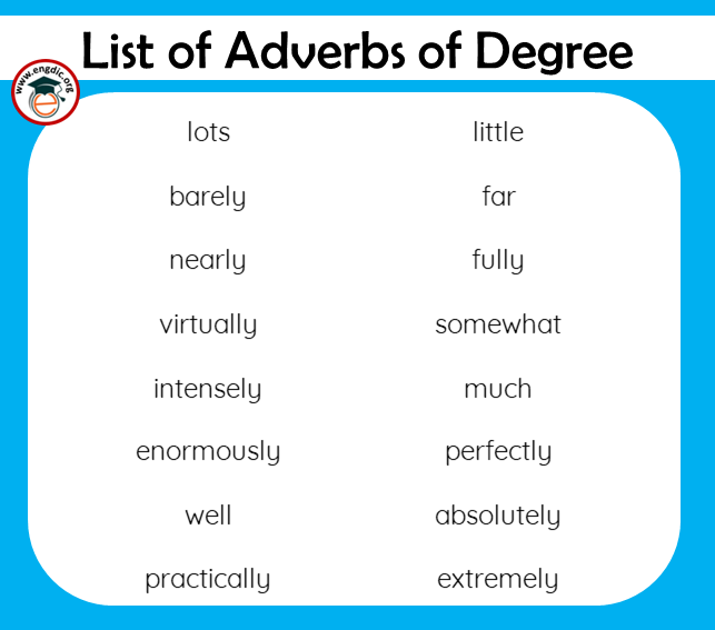 list of Adverbs of degree