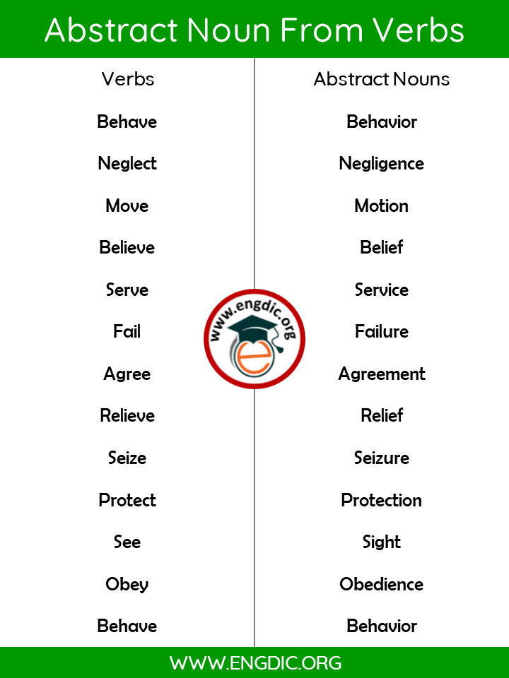 list of abstract nouns from verbs