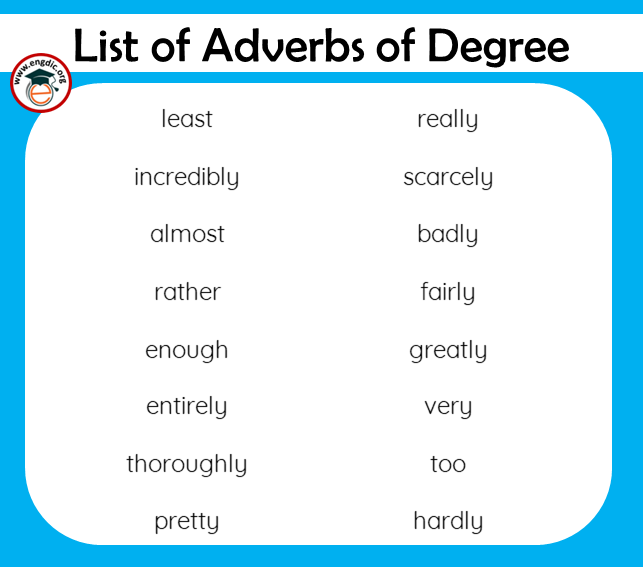 List Of Adverbs Of Degree Definition Infographics EngDic