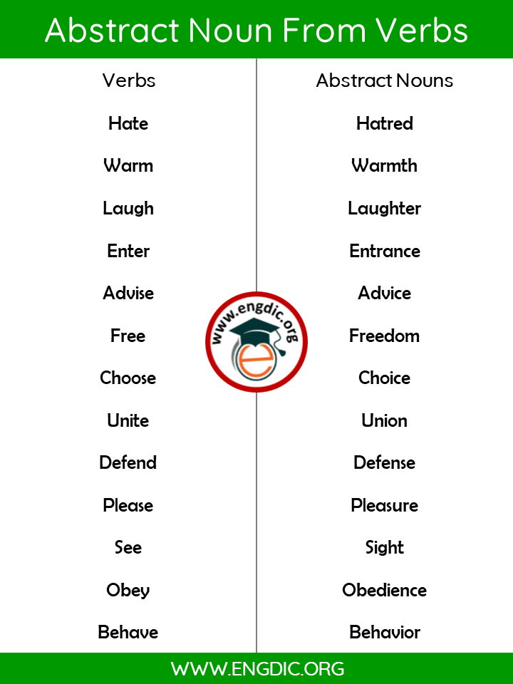 abstract nouns from verbs